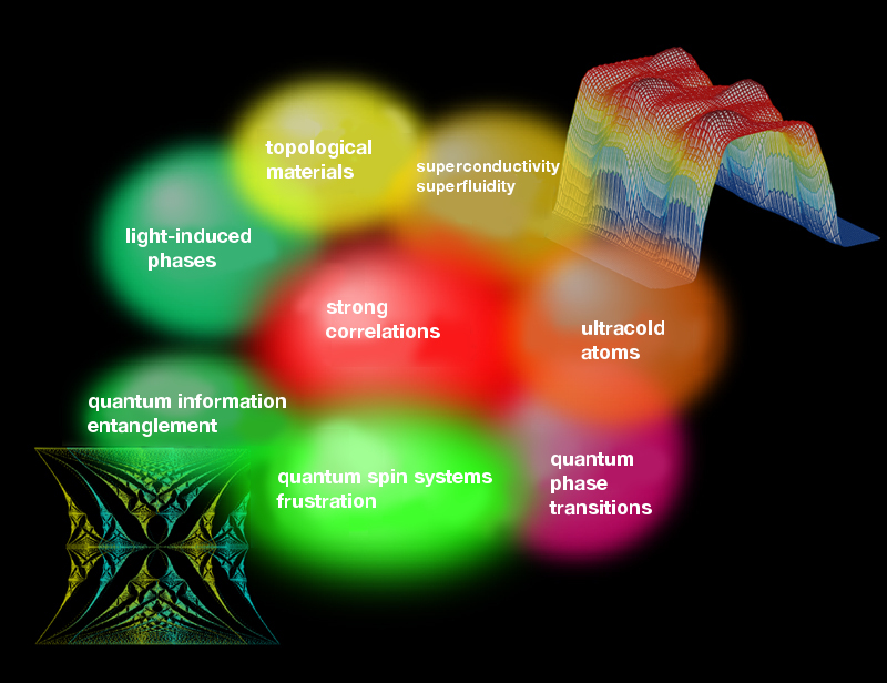 T1 量子物性理論群